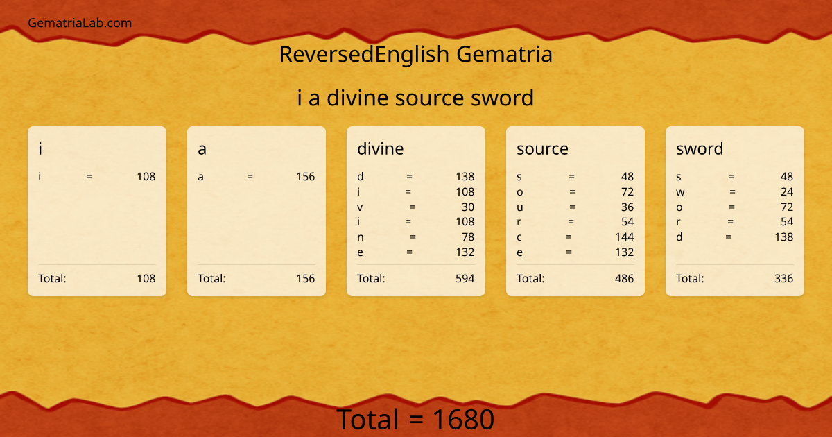 i a divine source sword in reversedEnglish Gematria